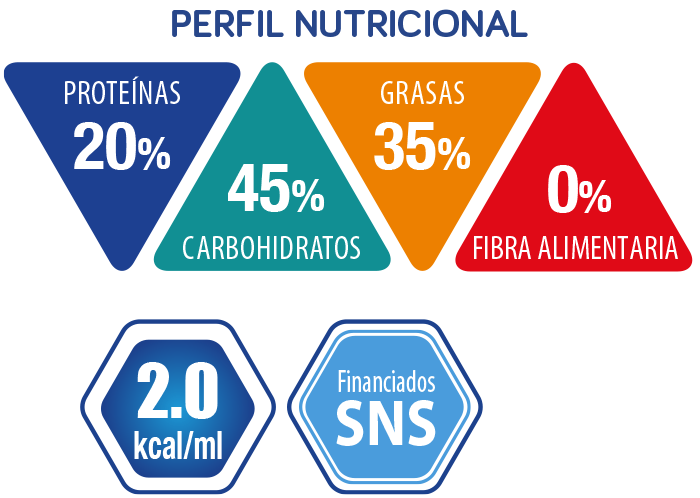 Perfil nutricional