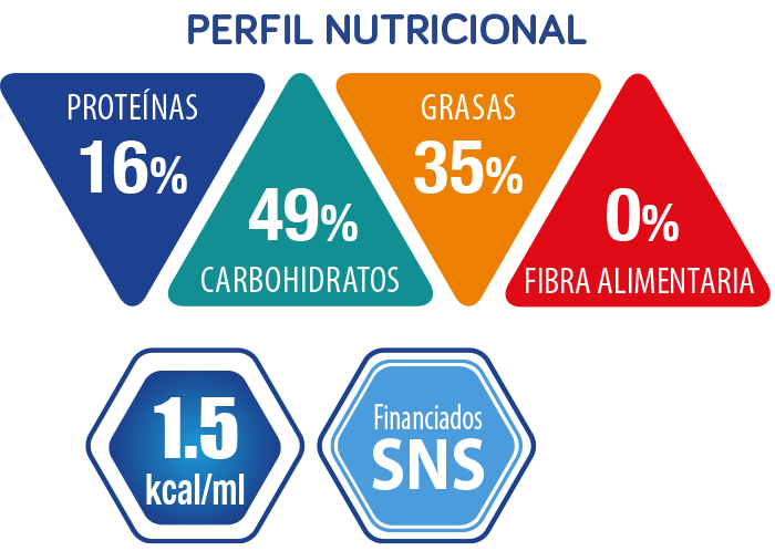 Perfil nutricional Aduben Energy