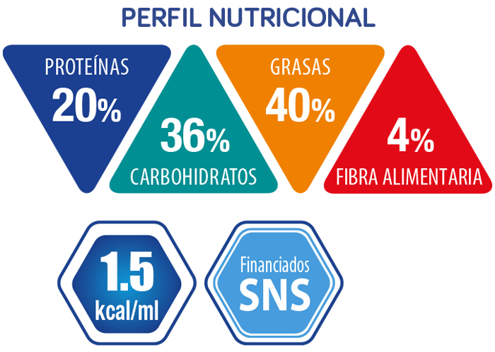 Adubén Diabetes Perfil Nutricional