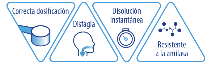 Características Principales